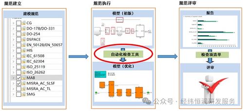 高效模型測(cè)試驅(qū)動(dòng)零缺陷開(kāi)發(fā) 功能安全與ASPICE合規(guī)的保障