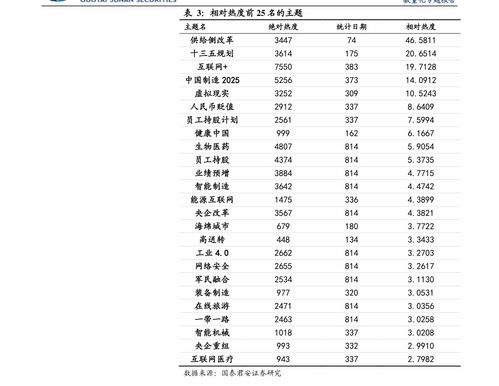 視源股份三位創(chuàng)始人與軟件信息技術(shù)咨詢服務(wù)的協(xié)同發(fā)展