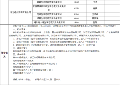 枝江市生活垃圾焚燒發電項目迎突破，600噸/日處理能力構建生態新支點