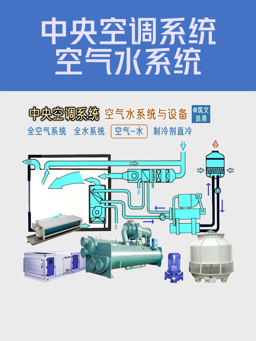 中央空調(diào)系統(tǒng)之空氣-水系統(tǒng)結(jié)構(gòu)與設(shè)備原理詳解